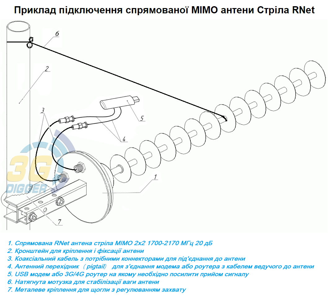 Приклад підключення спрямованої 3G/4G антени Стріла RNet (MIMO 2x2) 1700-2170 МГц з посиленням 20 дБ