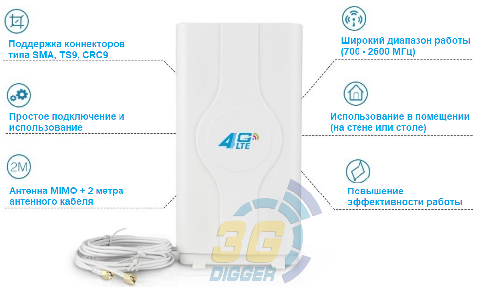 Преимущества панельной 3G/4G антенны MIMO на 8 дБ