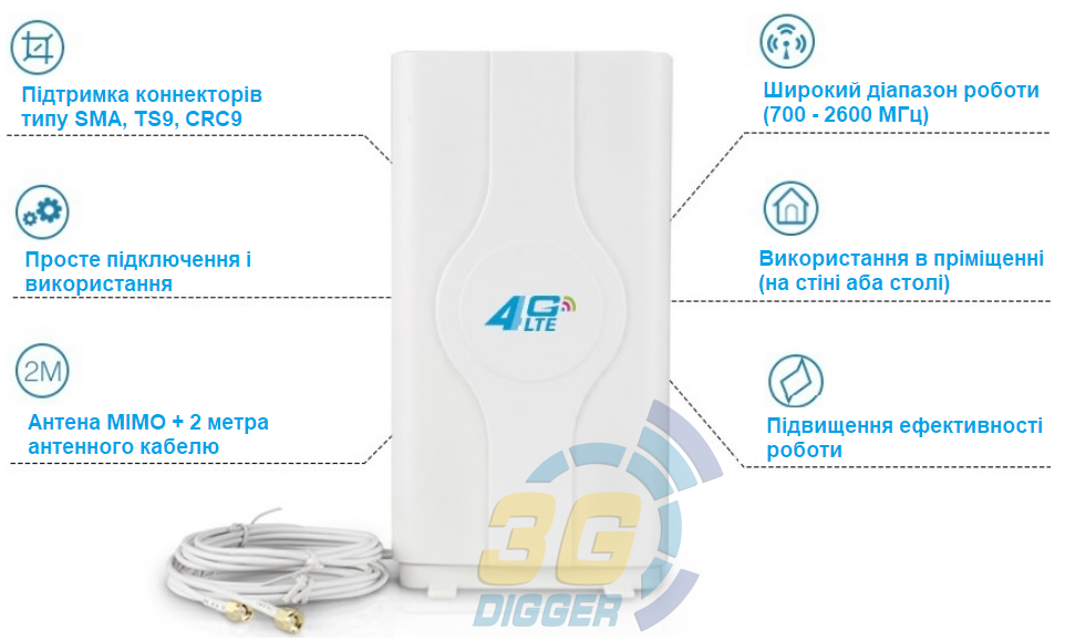 Переваги панельної 3G/4G антени MIMO на 8 дБ