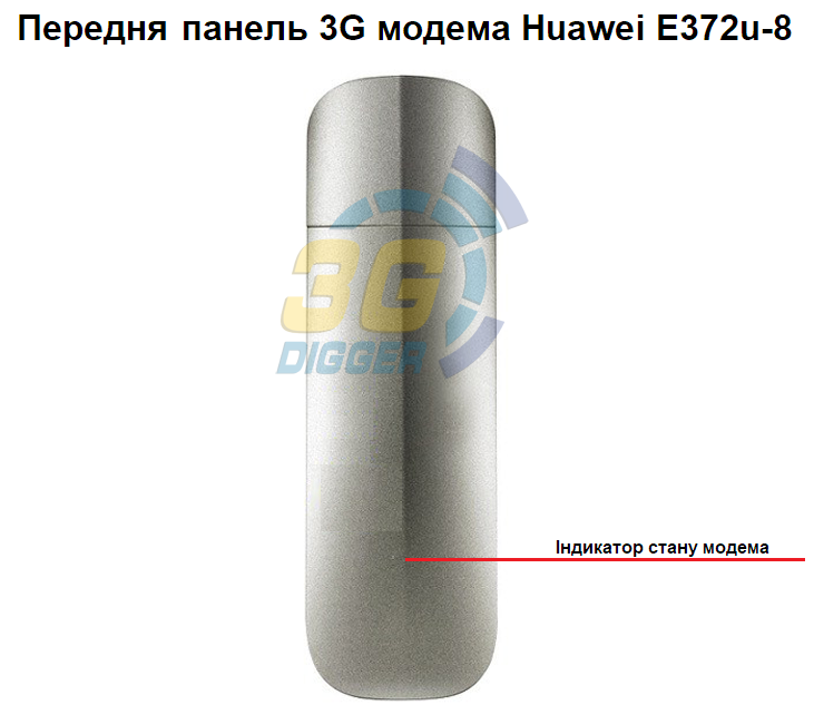 Індикатор Huawei E372u-8