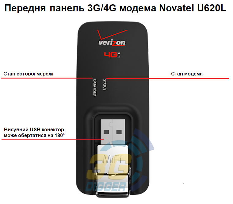 Передня панель 3G/4G модем Novatel U620L Передня панель 3G/4G модем Novatel U620L