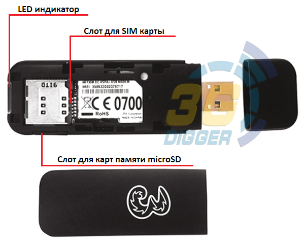 Слоты и разъемы в ZTE MF730M
