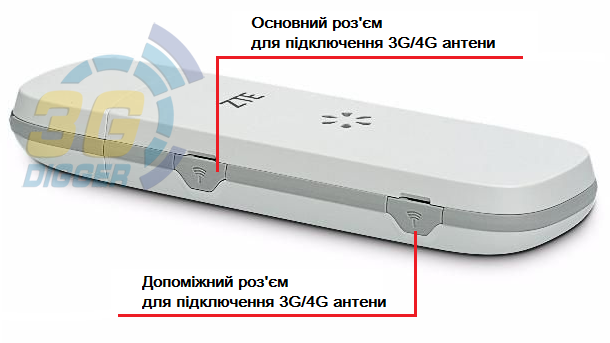 3G/4G модем ZTE MF831