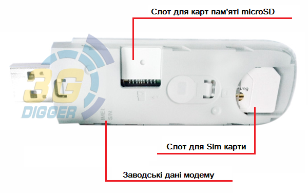 3G/4G модем ZTE MF831