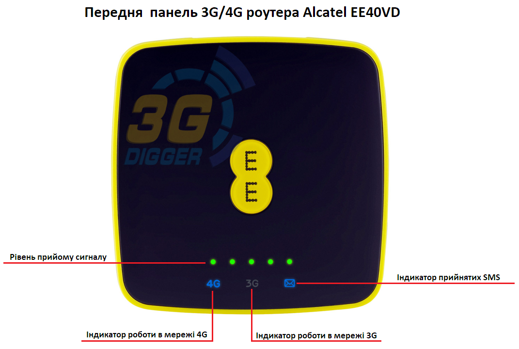 Передня панель 4G роутера Alcatel EE40VD