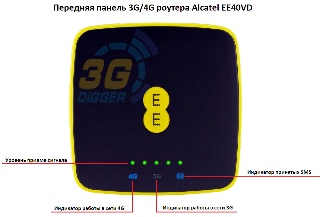 Передняя панель 4G роутера Alcatel EE40VD