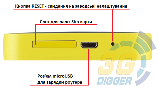 Роз'єми 4G роутера Alcatel EE40VD