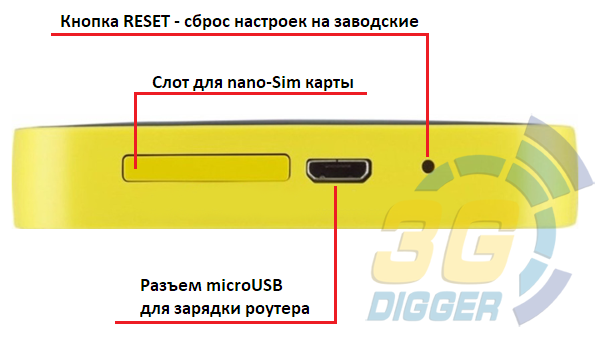 Разъемы 4G роутера Alcatel EE40VD