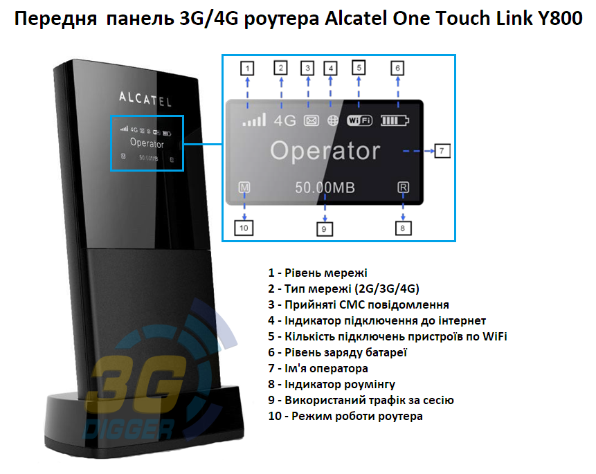 Передня панель 4G роутера Alcatel One Touch Link Y800