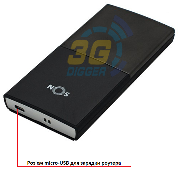 Роз'єми 4G роутера Alcatel One Touch Link Y800