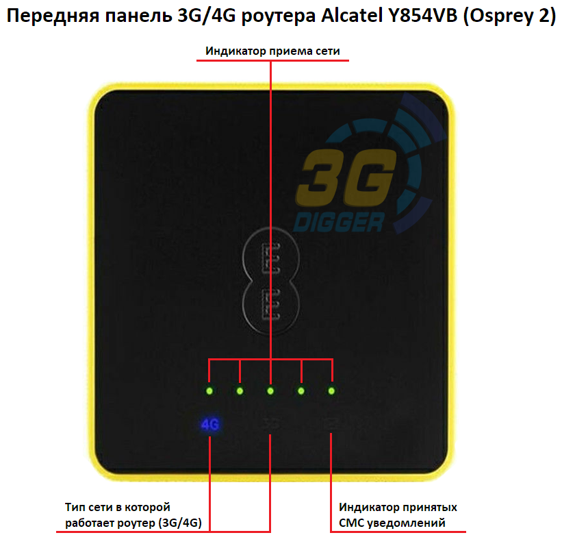 Передняя панель 4G роутера Alcatel Y854VB Osprey 2