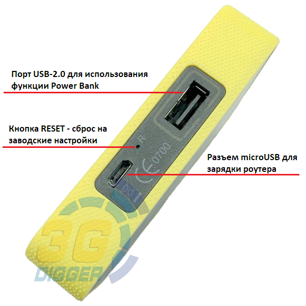 Разъемы 4G роутера Alcatel Y854VB Osprey 2