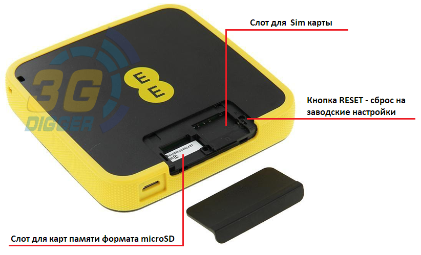 Слоты Alcatel Y855V Osprey