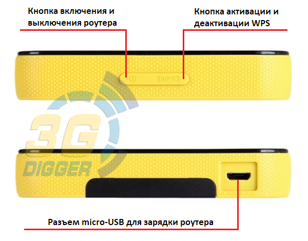 Кнопки и разъемы Alcatel Y855V