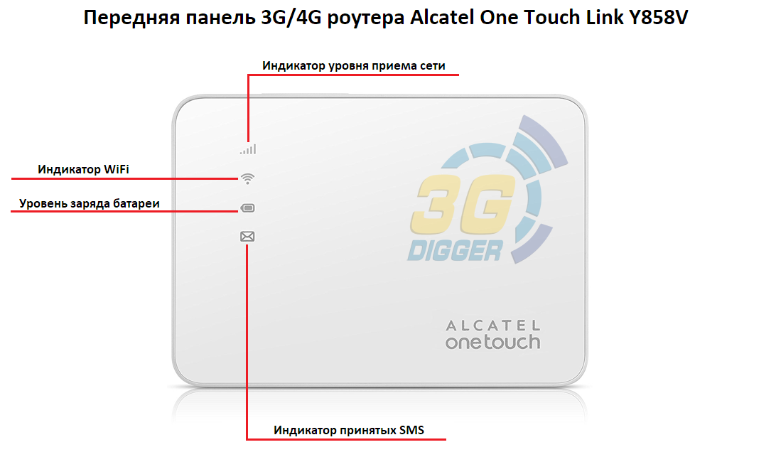 Передняя панель 4G роутера Alcatel One Touch Link Y858V