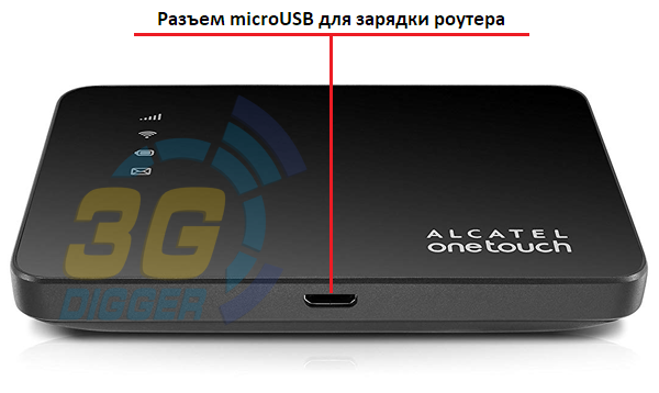 Разъемы 4G роутера Alcatel One Touch Link Y858V