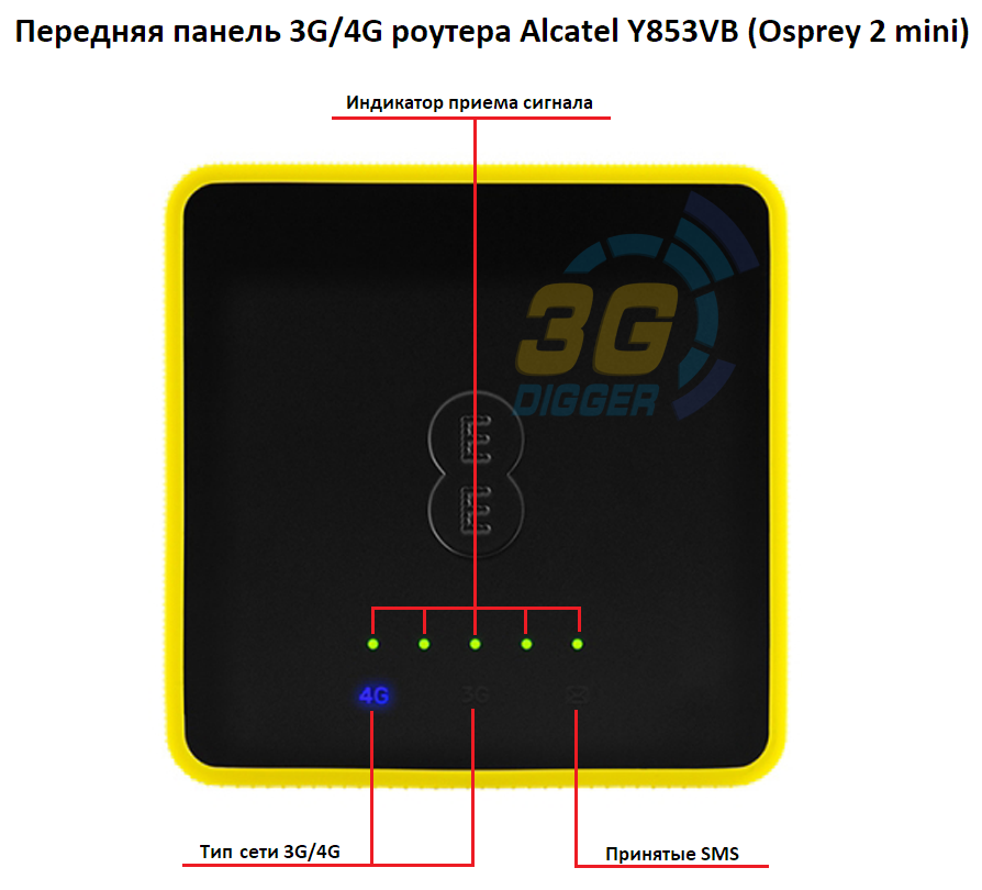 Передняя панель 4G роутера Alcatel Y853VB Osprey 2 Mini