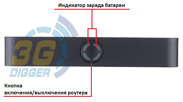 Кнопки 4G роутера Alcatel Y853VB Osprey 2 Mini
