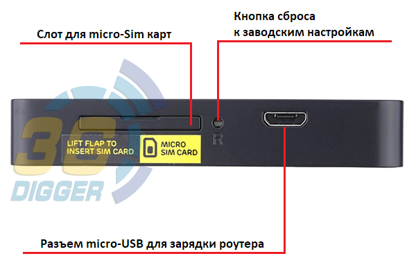 Разъемы 4G роутера Alcatel Y853VB Osprey 2 Mini