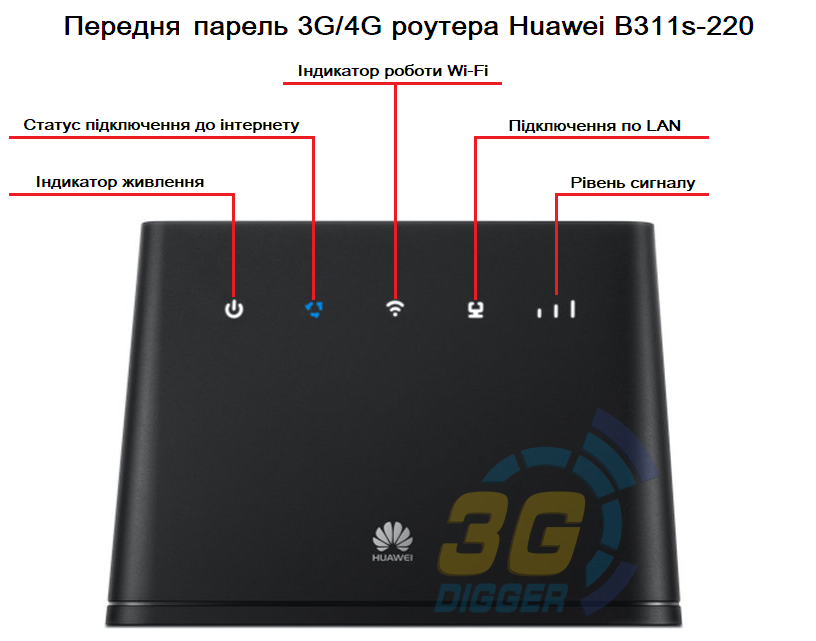 Передня панель 3G / 4G роутера Huawei B311s-220 Передня панель 3G / 4G роутера Huawei B311s-220