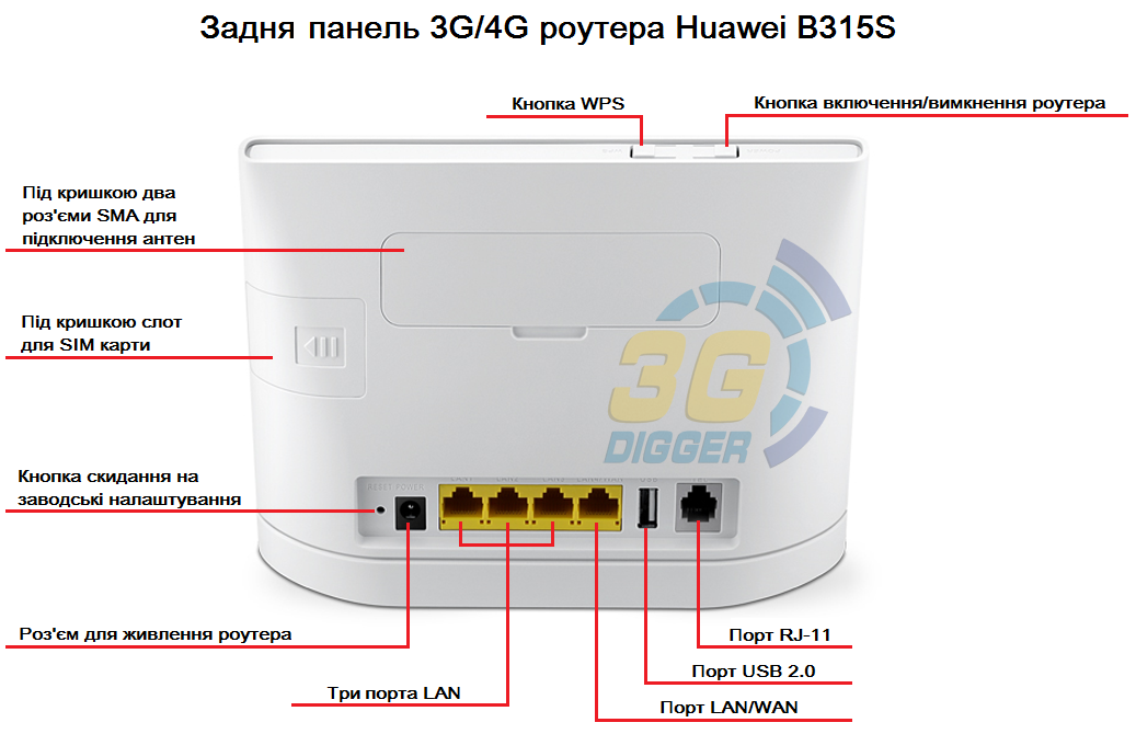 Задня панель Huawei B315s-22 Задня панель Huawei B315s-22