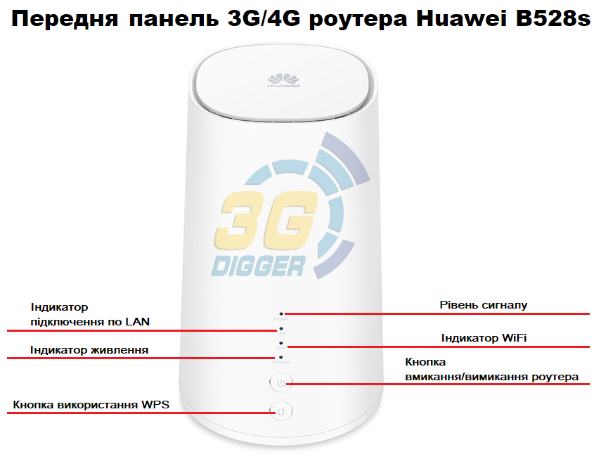 Передня панель 4G роутера Huawei B528s-23a