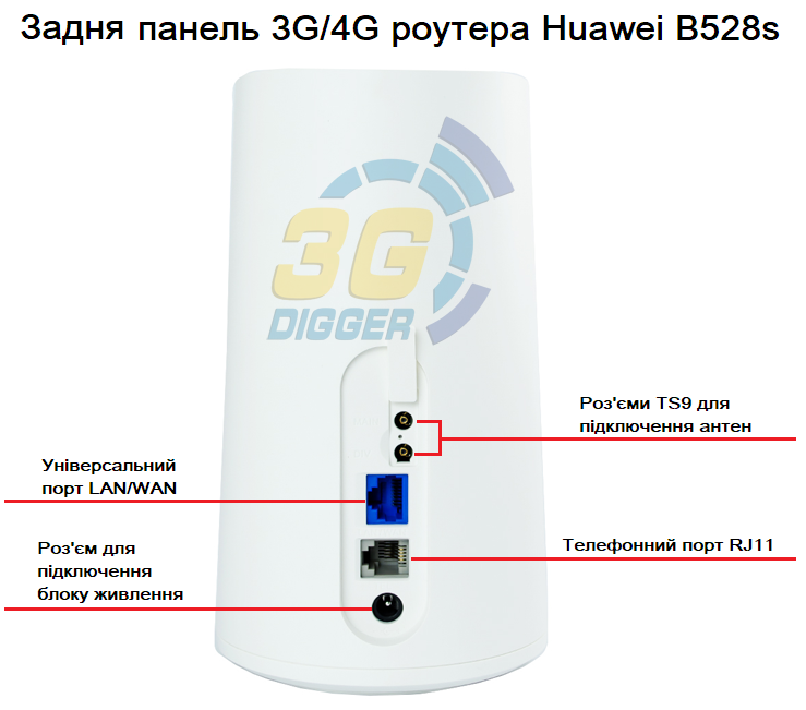 Роз'єми для антени в Huawei B528s-23a