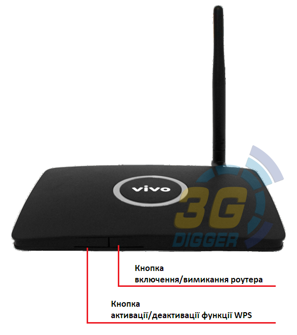 Кнопки в Huawei B681