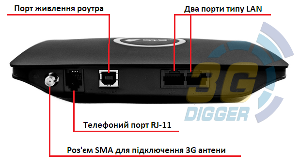 Роз'єми і порти в Huawei B681
