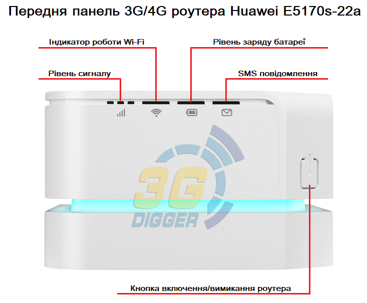 Передня панель 4G роутера Huawei E5170s-22a