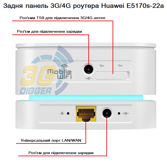 Задня панель 4G роутера Huawei E5170s-22a