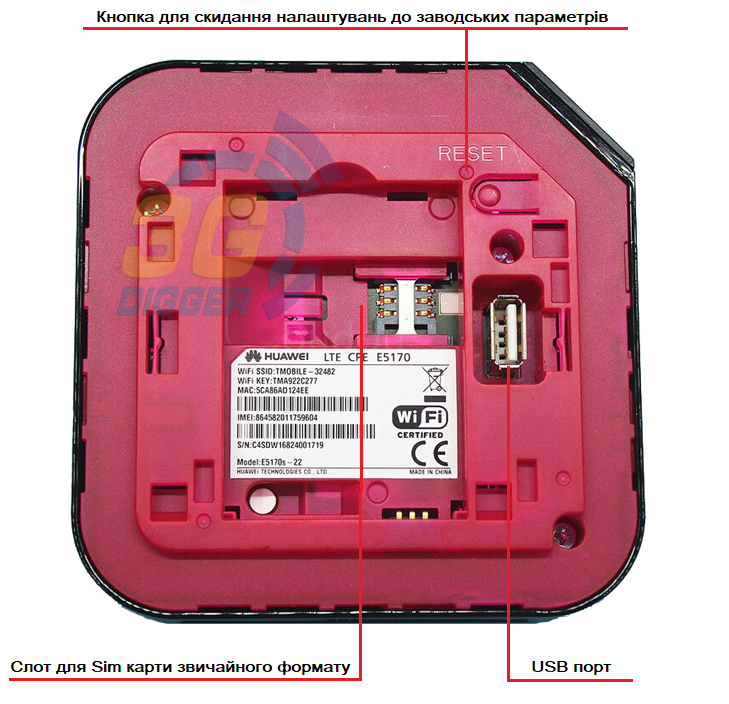 Слот для сім карти Huawei E5170s-22a