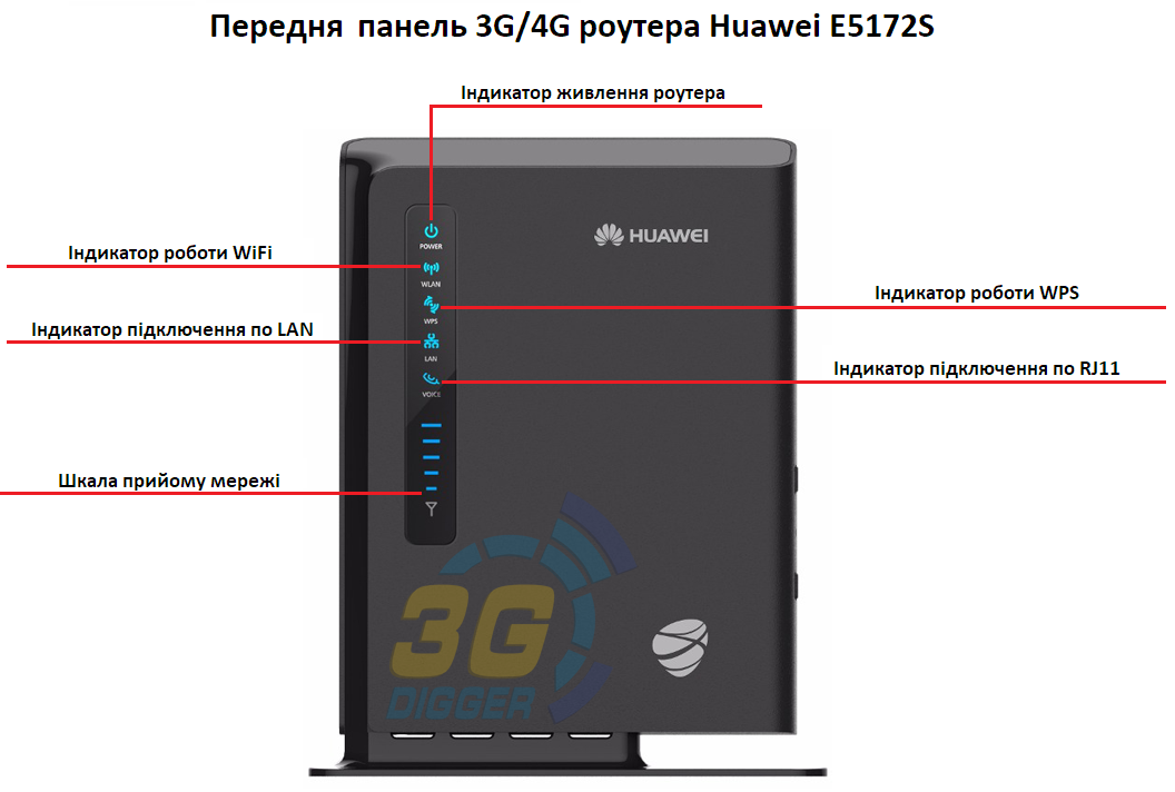 Передня панель 4G роутера Huawei E5172s