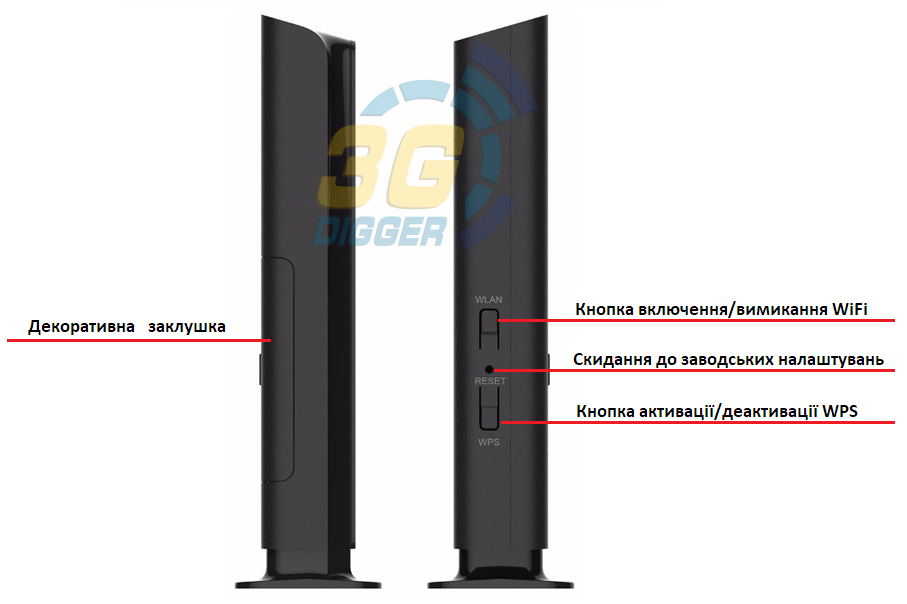 Кнопки в Huawei E5172s