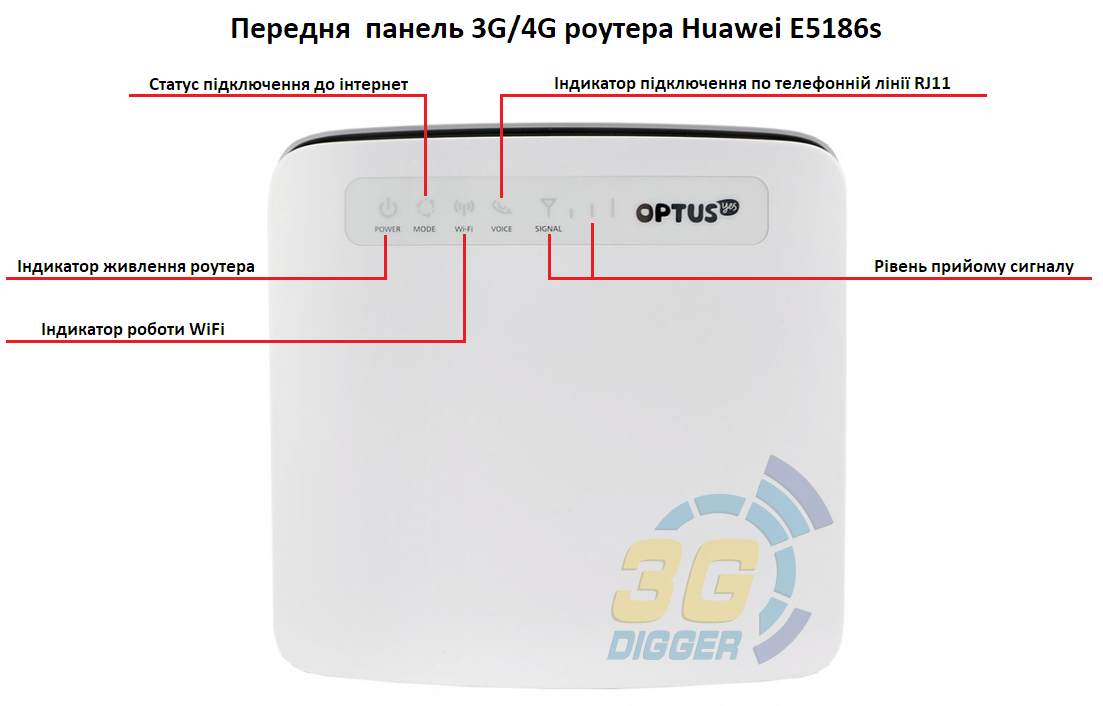 Передня панель 4G роутера Huawei E5186s