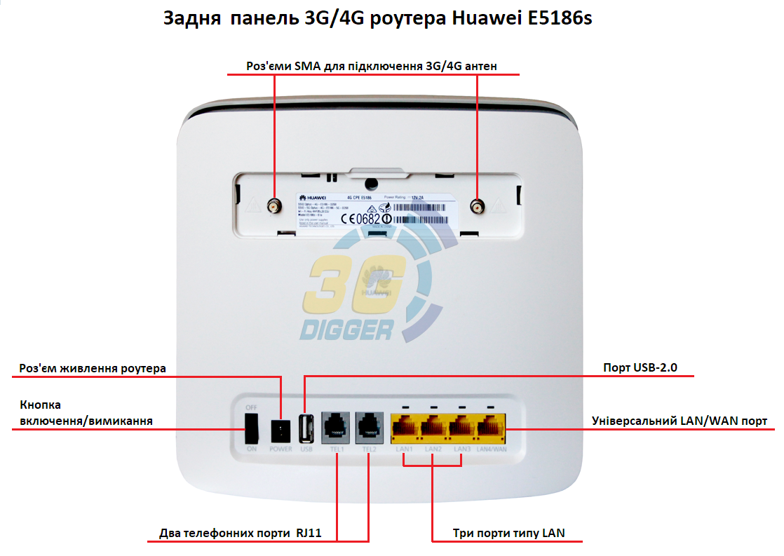 Задня панель 4G роутера Huawei E5186s