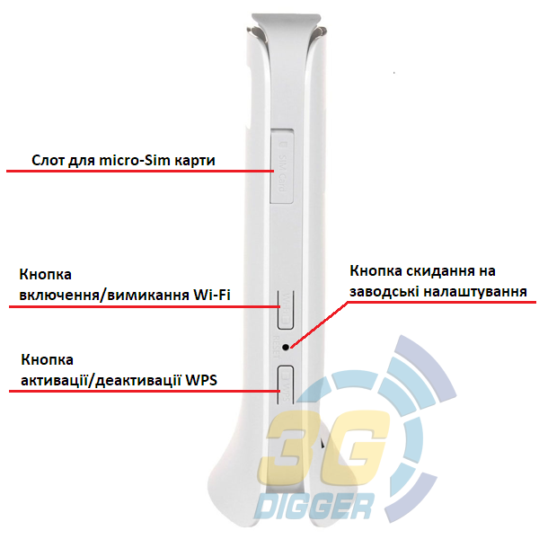 Кнопки в Huawei E5186s