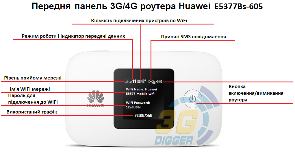Передня панель 3G/4G роутера Huawei E5377Bs-605