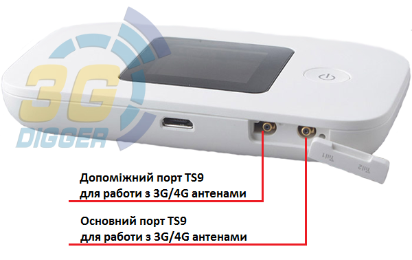 Роз'єми TS9 для MIMO антен в Huawei E5377Bs-605