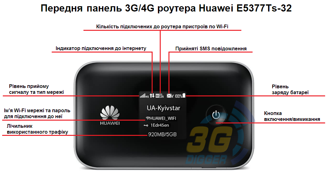 Передня панель 3G/4G роутера Huawei E5377Ts-32