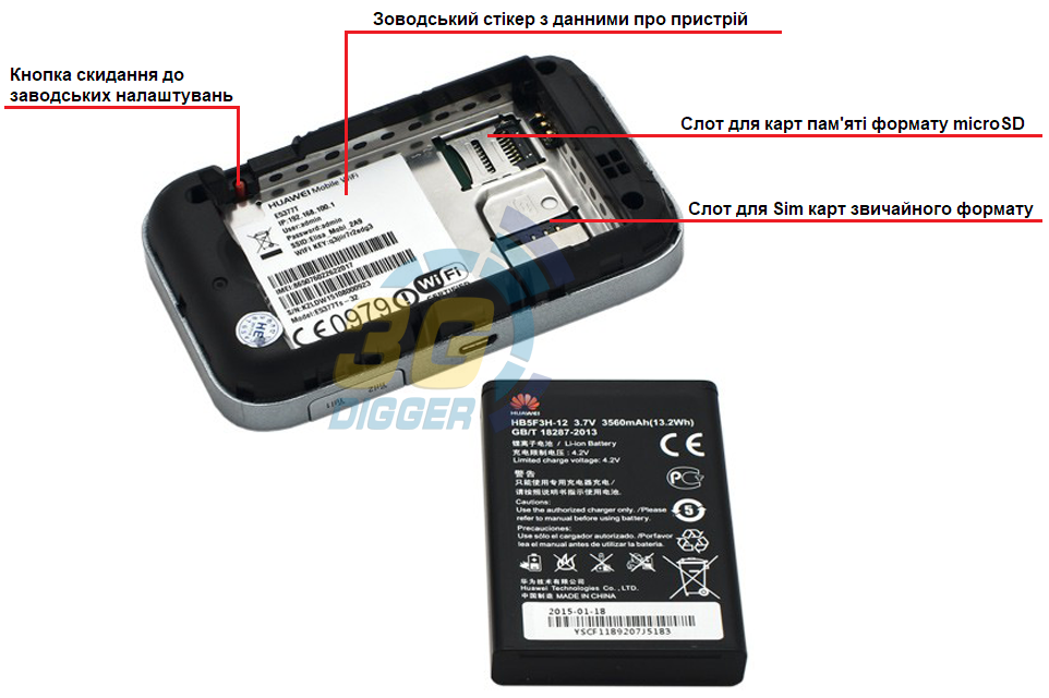 Слот для Sim карти і microSD в Huawei E5377Ts-32