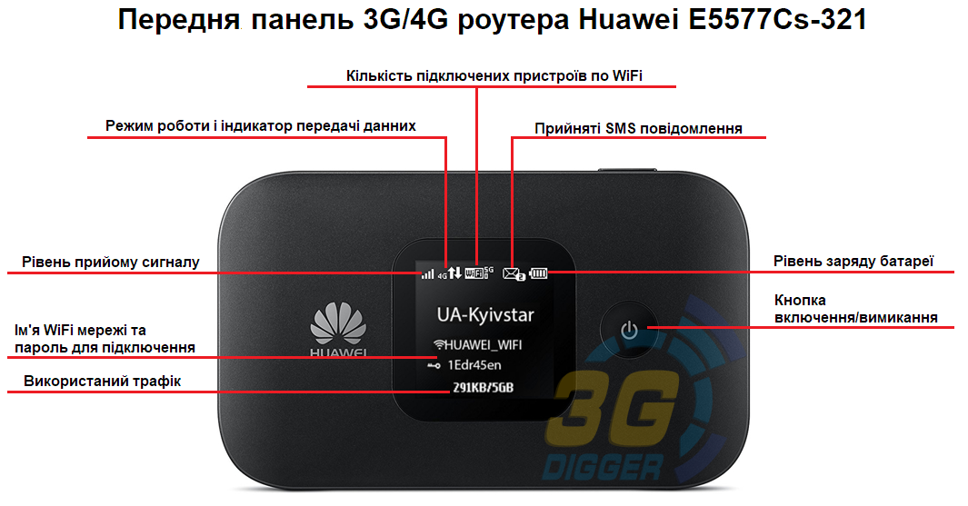 Передня панель 3G/4G роутера Huawei E5577Cs-321
