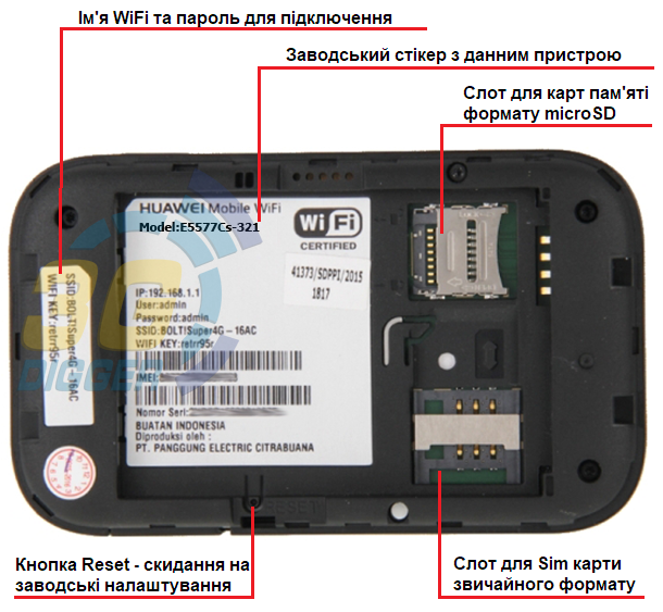 Слот для Sim карти і microSD в Huawei E5577Cs-321