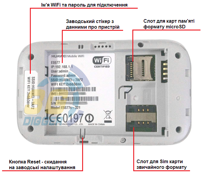 Слот для Sim карти і microSD в Huawei E5577s-321