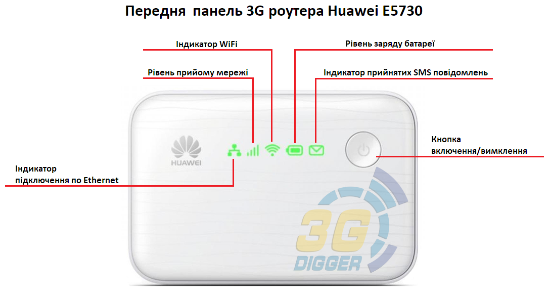 Передня панель 3G роутера Huawei E5730