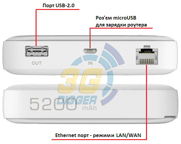 Роз'єми і порти в 3G роутері Huawei E5730