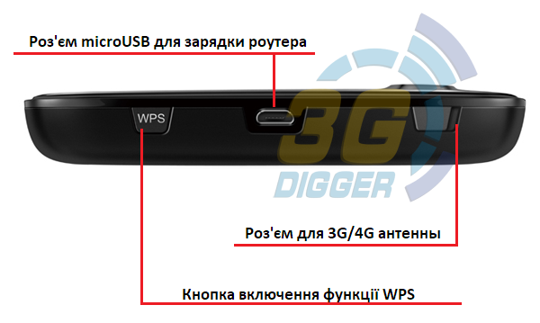 Кнопки управління Huawei E5776s