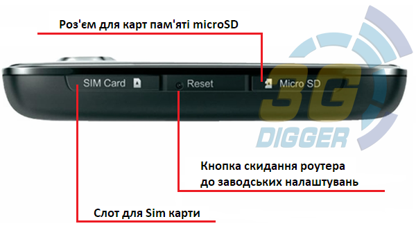Порти і роз'єми Huawei E5776s