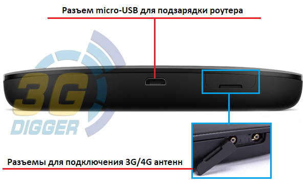 Порты и разъемы Huawei E5786s