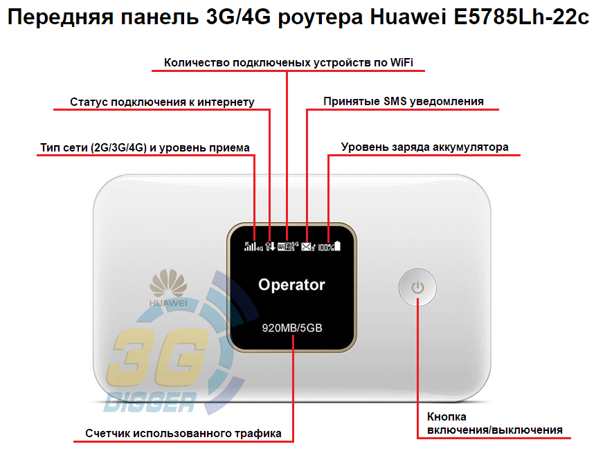Передняя панель роутера Huawei E5785Lh-22c Передняя панель роутера Huawei E5785Lh-22c